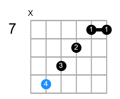 Gmaj7#5 Chord